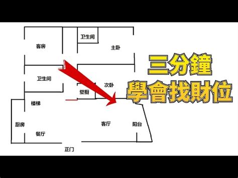 店面財位|【店面財位】掌握店面財位！7大擺設吸金財源滾滾來